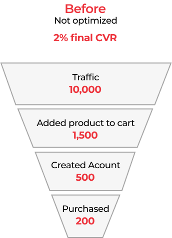 targeted cro left