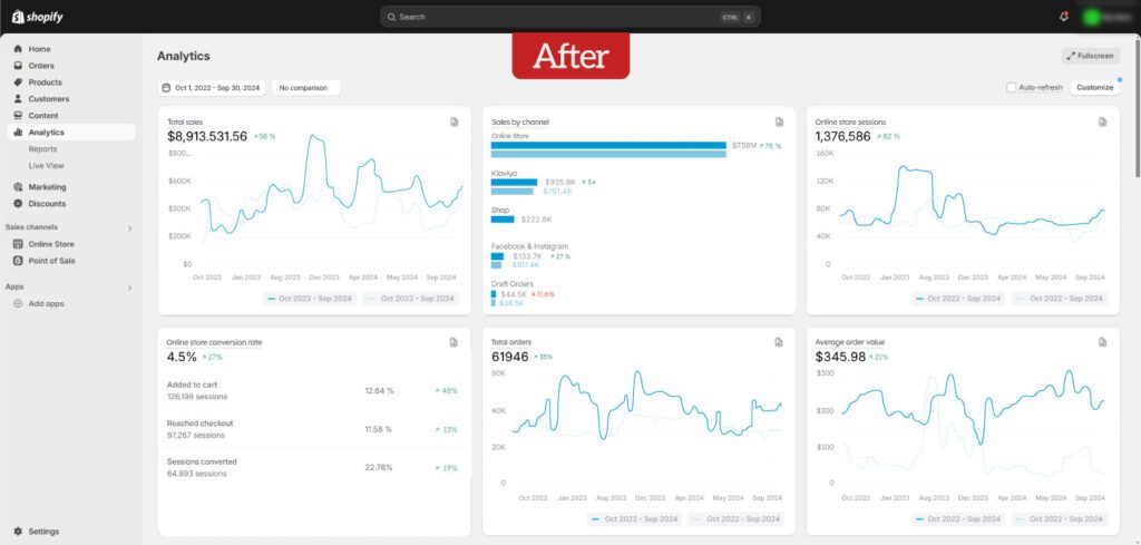 Shopify Dashboards After 1