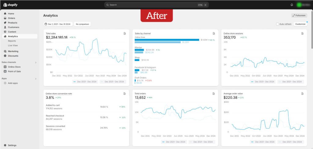 Shopify Dashboards After 2