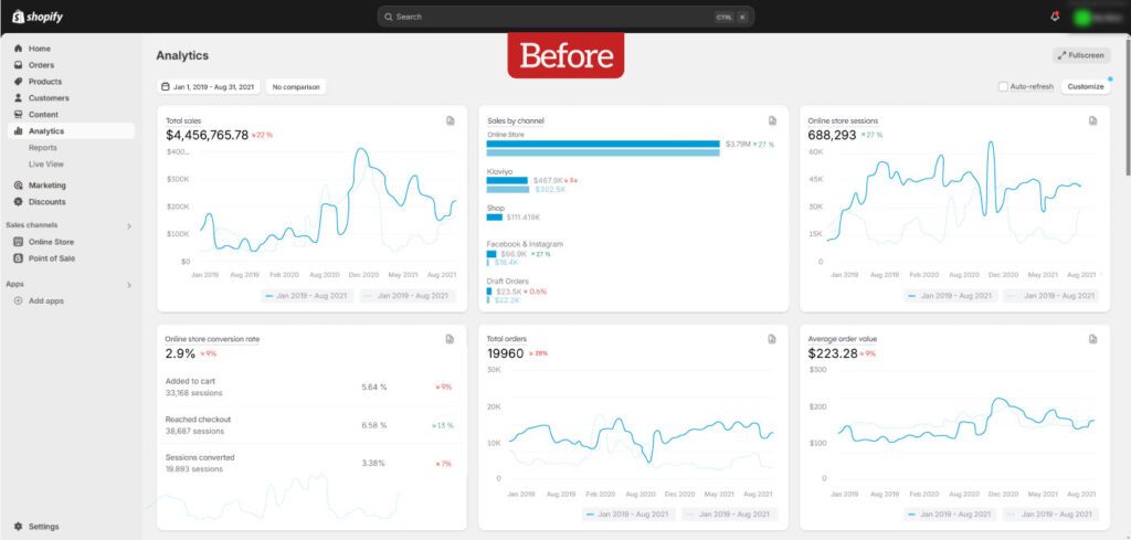 Shopify Dashboards Before