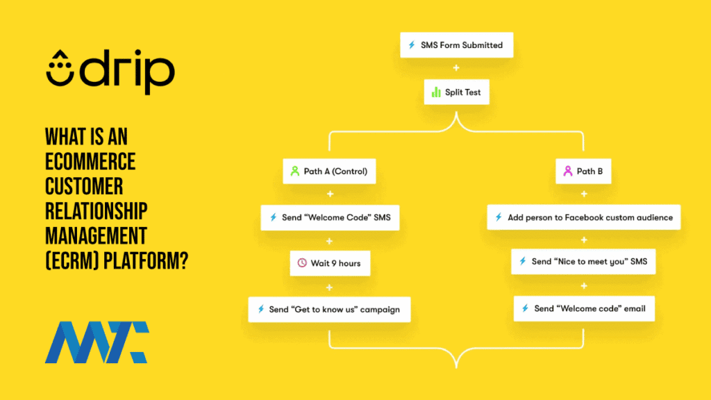 email-marketing-automation-for-ecommerce-brands-alternatives-to-klaviyo